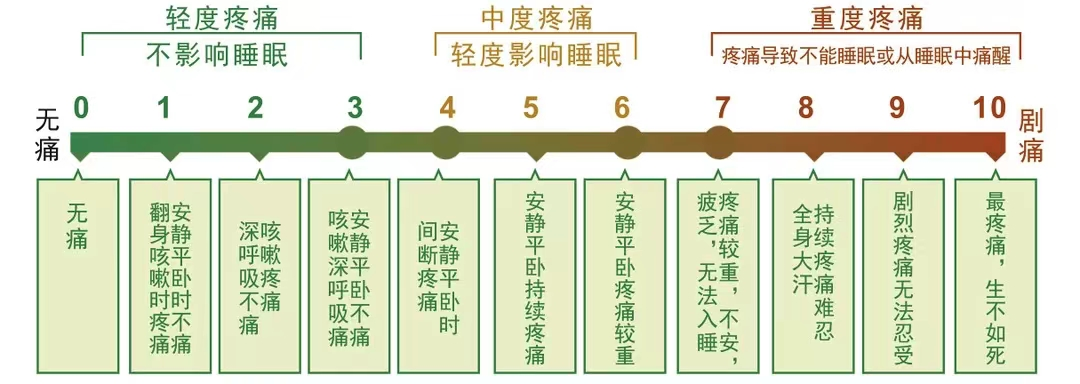 疼痛量表